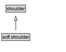 soft shoulder Diagram